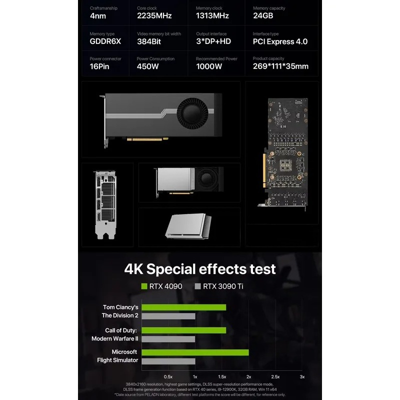 Rtx 4090 24Gb Gddr6X - ลดราคาพิเศษ! การ์ดจอ RTX 4090D 24GB GPU