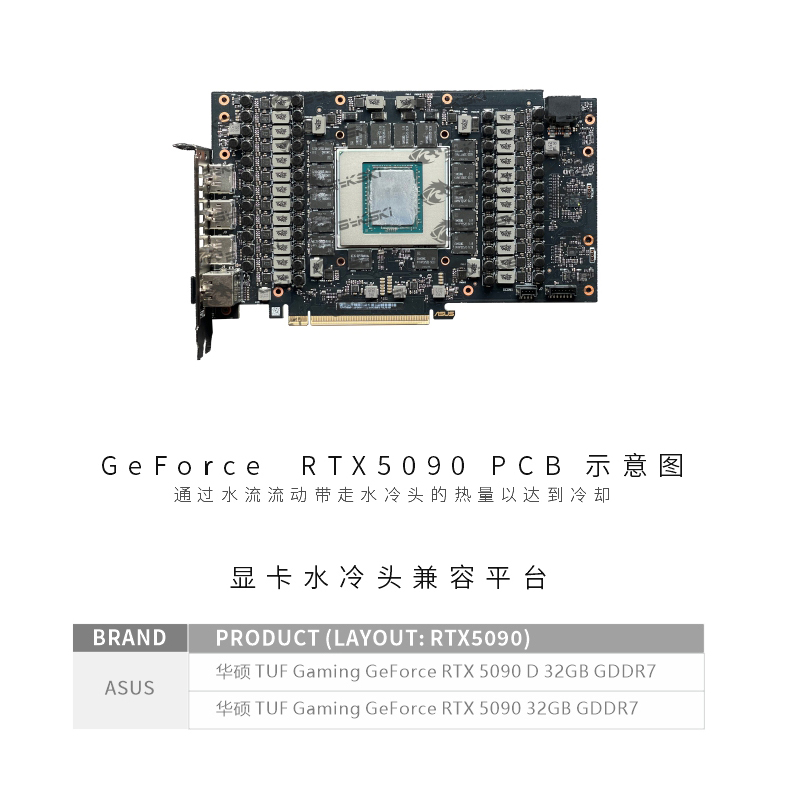 บล็อกน้ำ GPU Bykski สำหรับการ์ - Rtx 5090 32Gb บทวิจารณ์และราคา