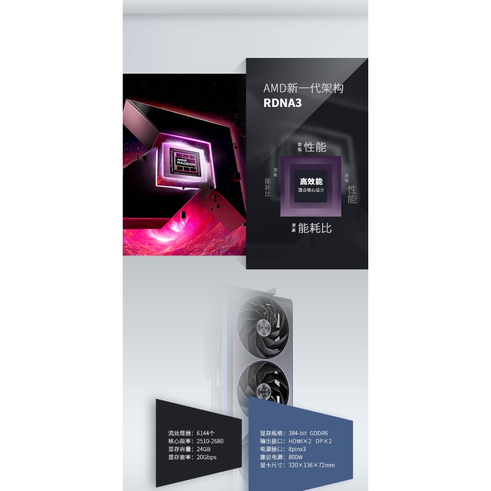 การ์ดจอ Radeon RX 7900 XTX 24G - Rx 7900 Xtx 24Gb บทวิจารณ์และราคา